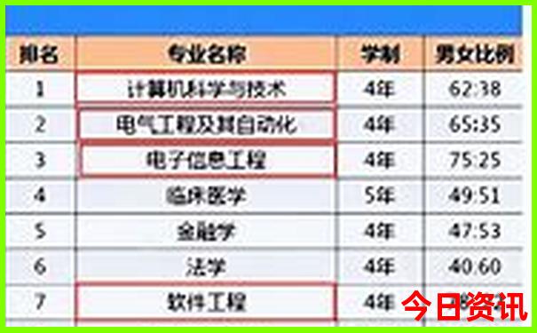 适合避暑的旅游胜地